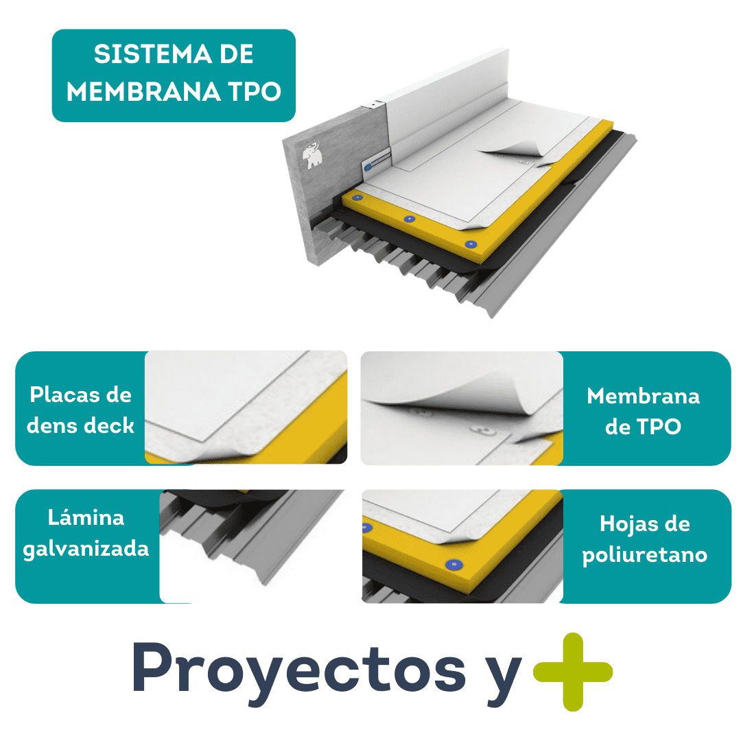 Sistemas de impermeabilización para techos de naves industriales